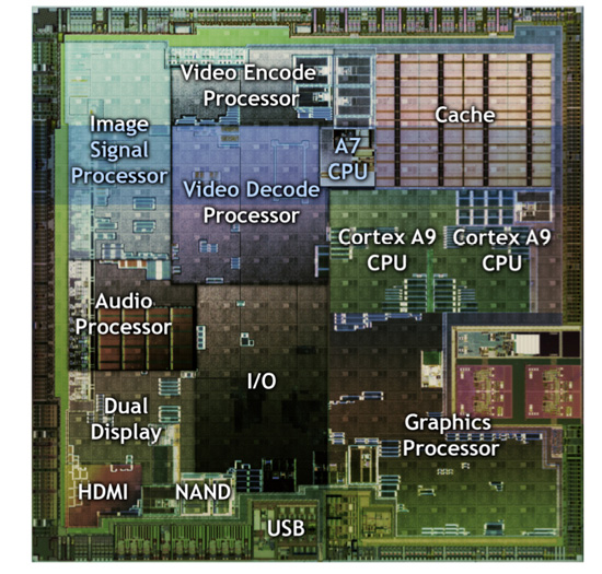 Схема чипсета NVIDIA Tegra 2, используемого в Asus Transformer TF101