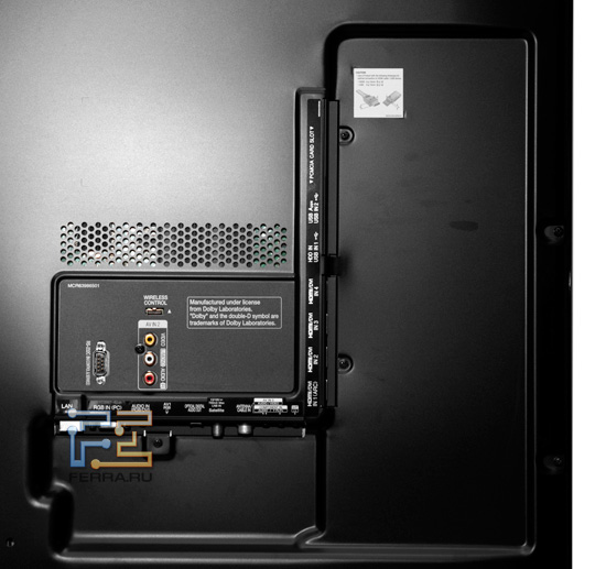 Порты и разъёмы LG 55LW575S, вид сзади