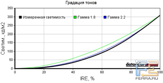 Test-3