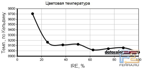 Test-4