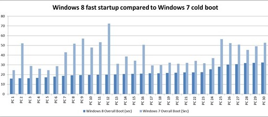 Windows 8
