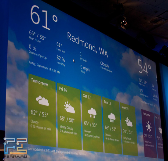 Прогноз погоды в Windows 8