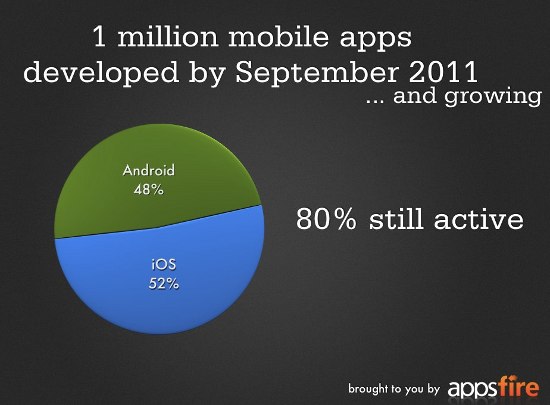 ���������� Appsfire