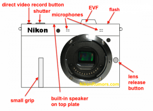 Камера Nikon