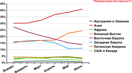 Долевые показатели регионов в рассылке спама, первое полугодие 2011 года
