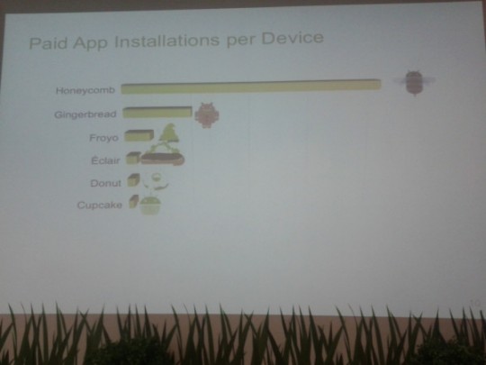 Статистика Android