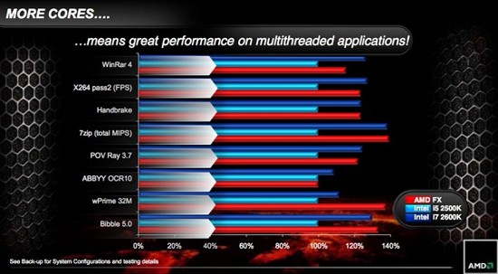 AMD FX Series
