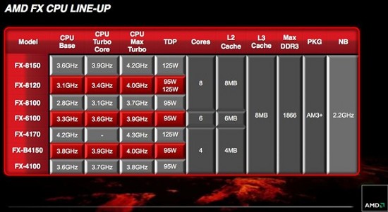 AMD FX Series