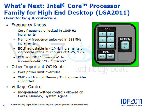 ����� Intel