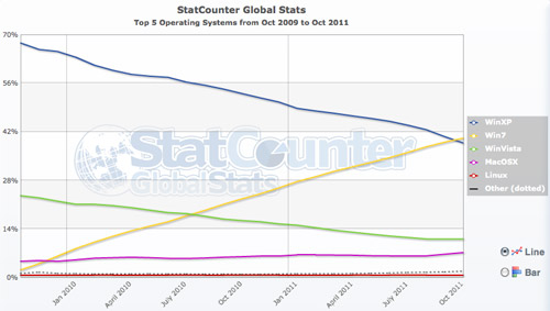���������� StatCounter