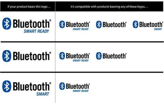 Bluetooth
