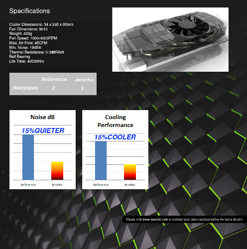 Inno3D GeForce GTX 570 Jericho