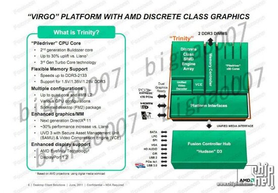 AMD Trinity