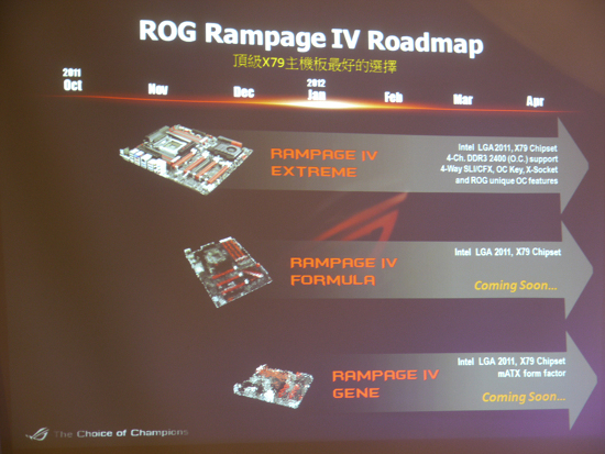 ASUS Rampage IV Gene
