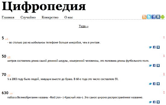 Главная страница сайта Цифропедия