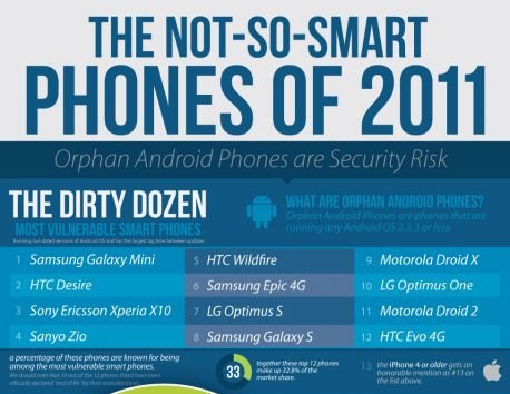 Статистика Bit9