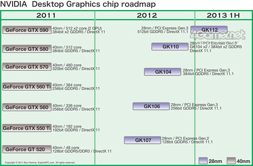 Роадмап NVIDIA