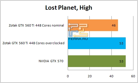 Результаты тестирования видеокарты ZOTAC GTX 560 Ti 448 Cores в Lost Planet 2