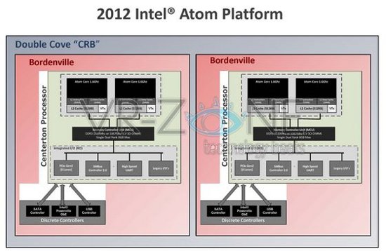 Intel Atom