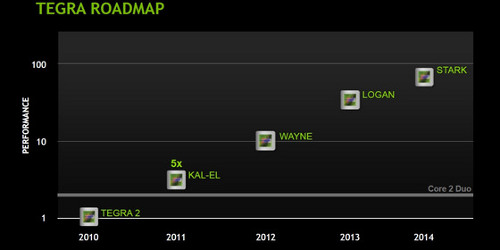 Роадмап NVIDIA