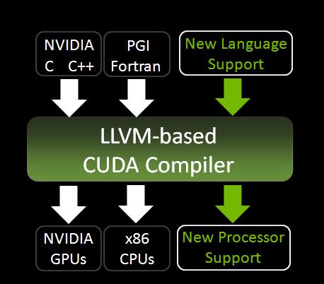 LLVMCompilerDiagram