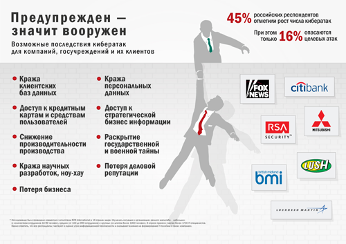 Возможные последствия кибератак для компаний, госучреждений и их клиентов