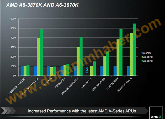 AMD A8-3870K