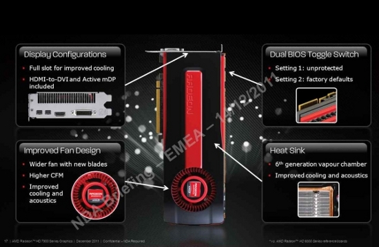 AMD Radeon HD 7970