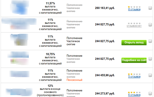 Результат поиска по банковским вкладам на сайте Сравни.ru