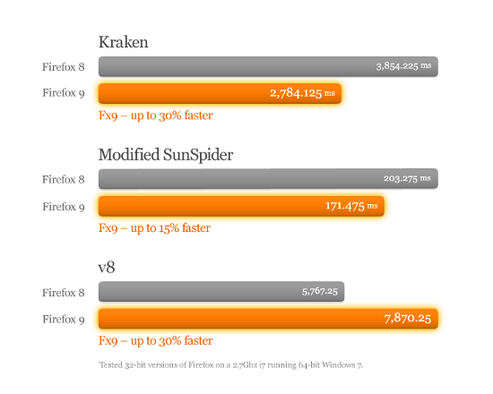 Firefox 9