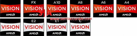 AMD Vision