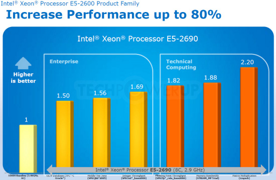 Intel Xeon E5-2690