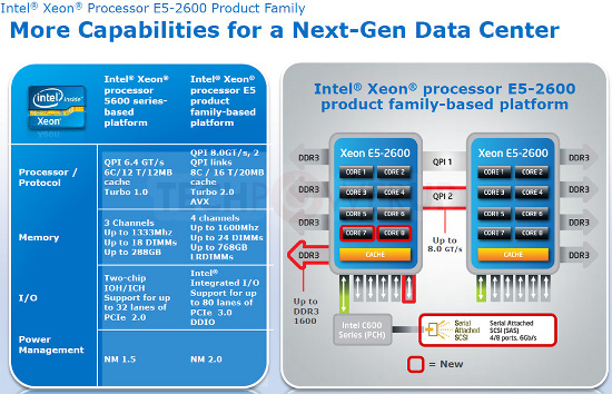 Intel Xeon E5-2690
