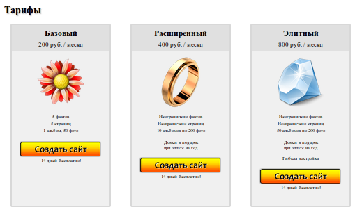 Тарифы сайта Site4Gift