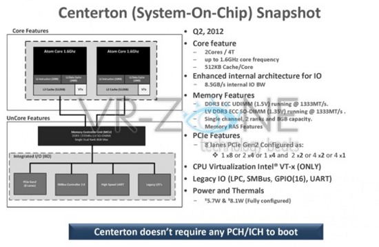 Intel Atom Centerton