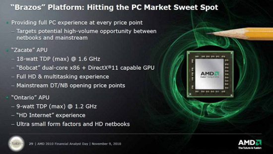 Характеристики платформы AMD Brazos
