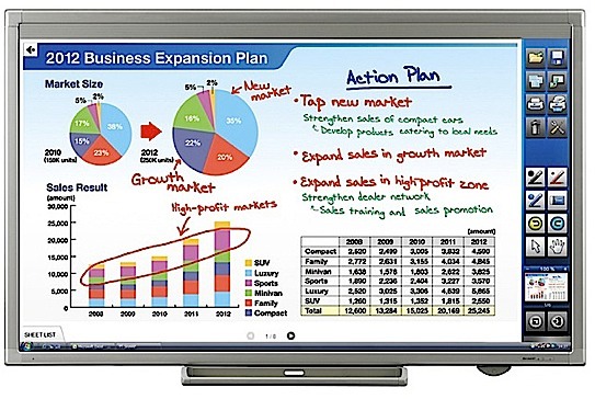 дисплей Sharp