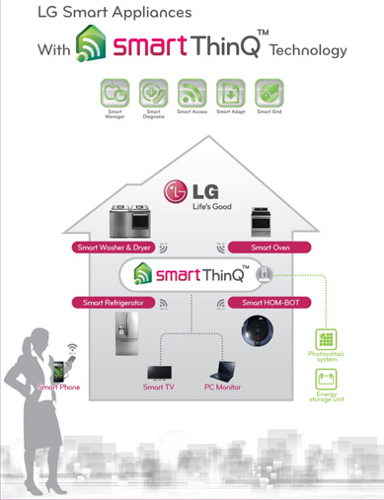 LG Smart-ThinQ