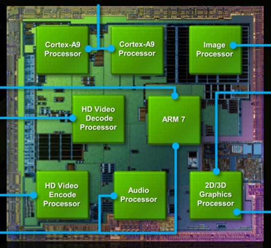 Блок-схема NVIDIA Tegra 2