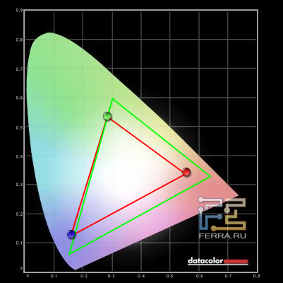 �������� ����� ������ �������� MSI X460 DX