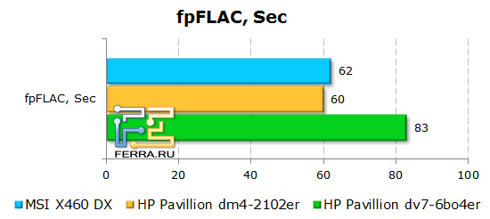 �������� ����� �� FLAC (������-�����)