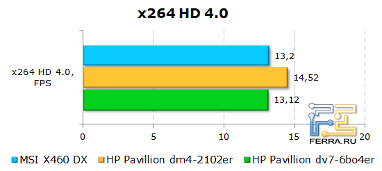 �������� ����� � x264