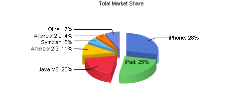 Статистика NetApplications