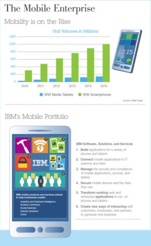 Мобильное портфолио IBM