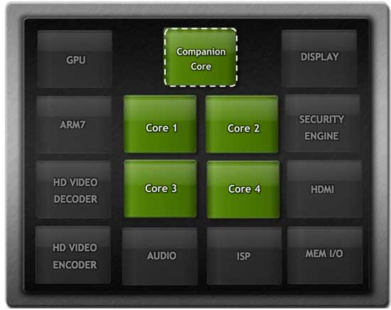 ����-����� NVIDIA Tegra 3