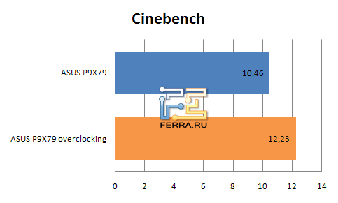 Результаты тестирования материнской платы ASUS P9X79 в Cinebench