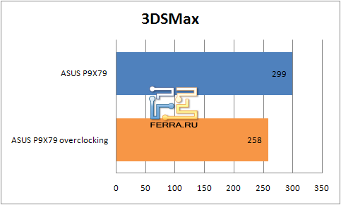 Результаты тестирования материнской платы ASUS P9X79 в 3DSMax