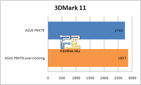Результаты тестирования материнской платы ASUS P9X79 в 3DMark 11