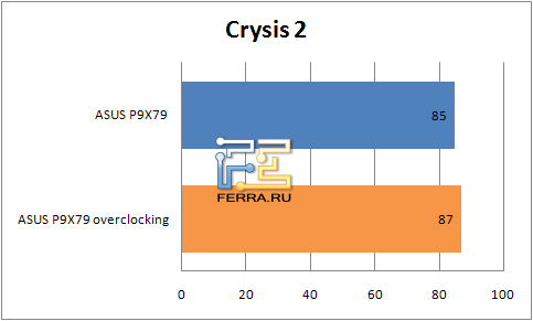 Результаты тестирования материнской платы ASUS P9X79 в Crysis 2