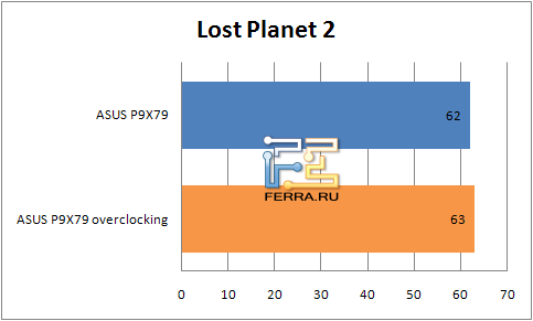 Результаты тестирования материнской платы ASUS P9X79 в Lost Planet 2